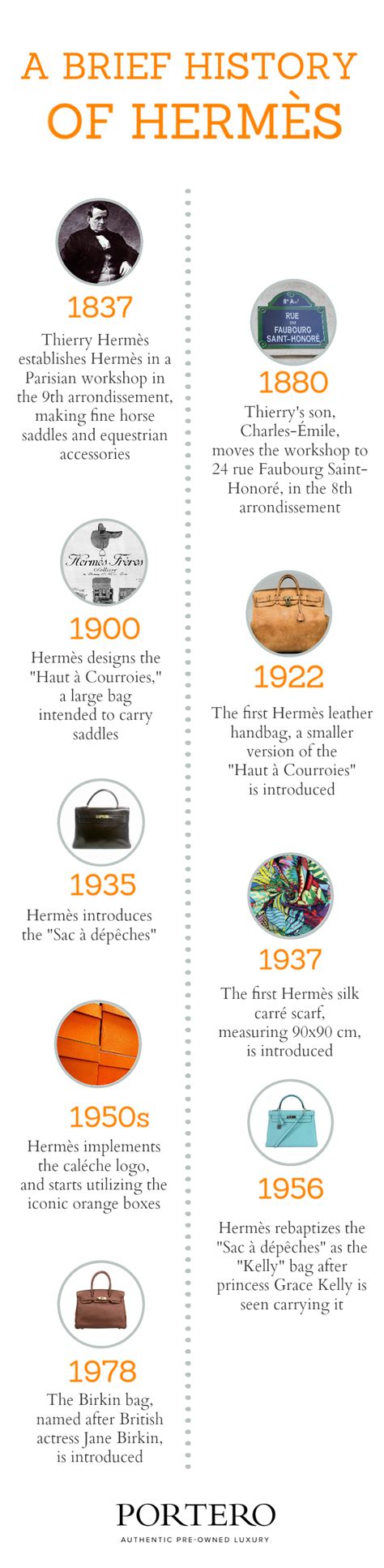 hermes fragrance timeline|history of Hermes perfumes.